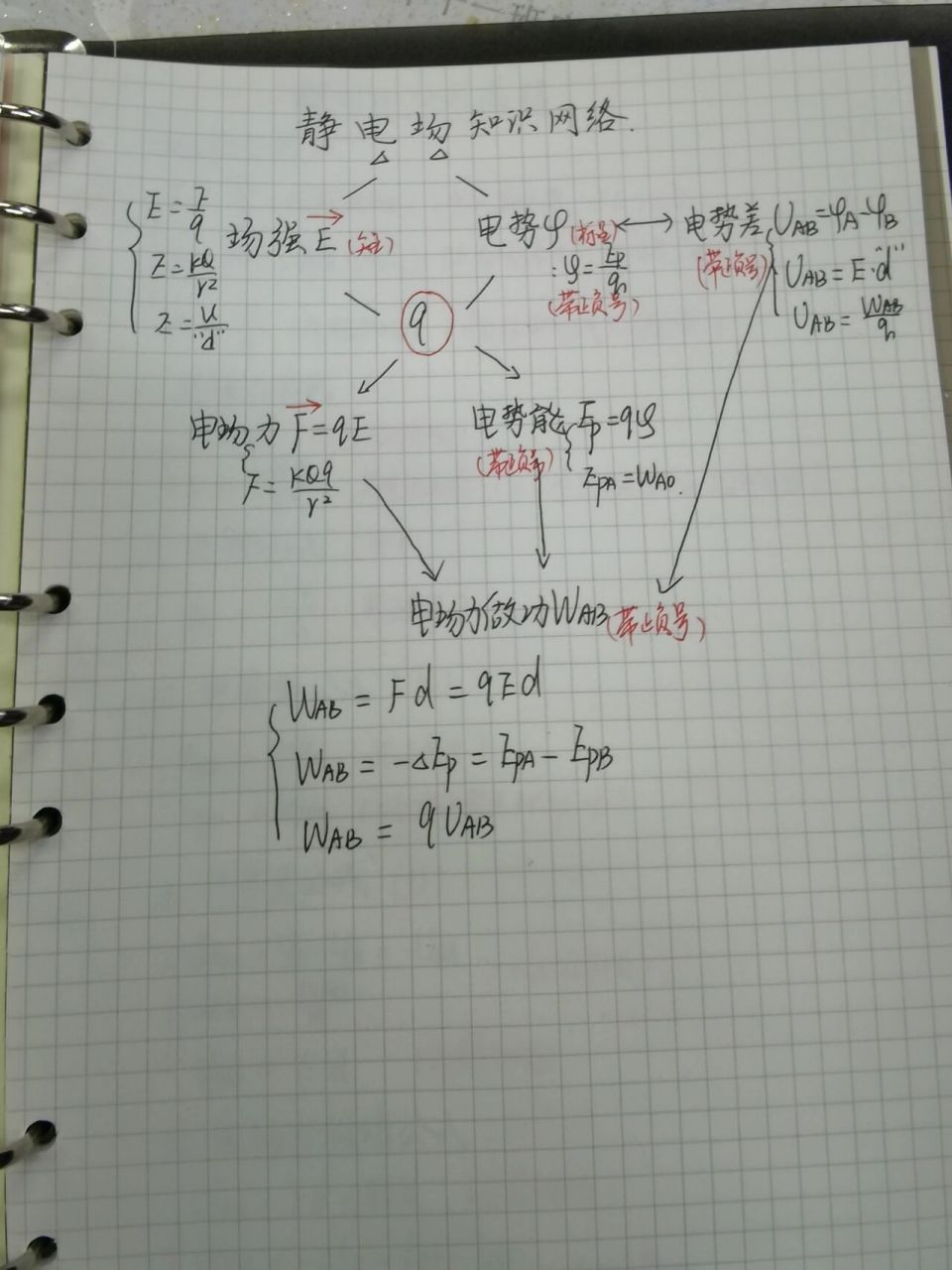 静电场公式图片