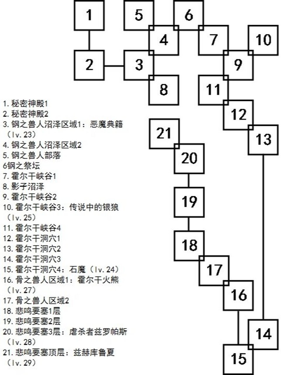 艾诺迪亚3隐藏地图图片