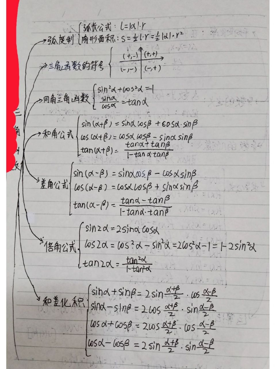 三角函数思维导图简单图片