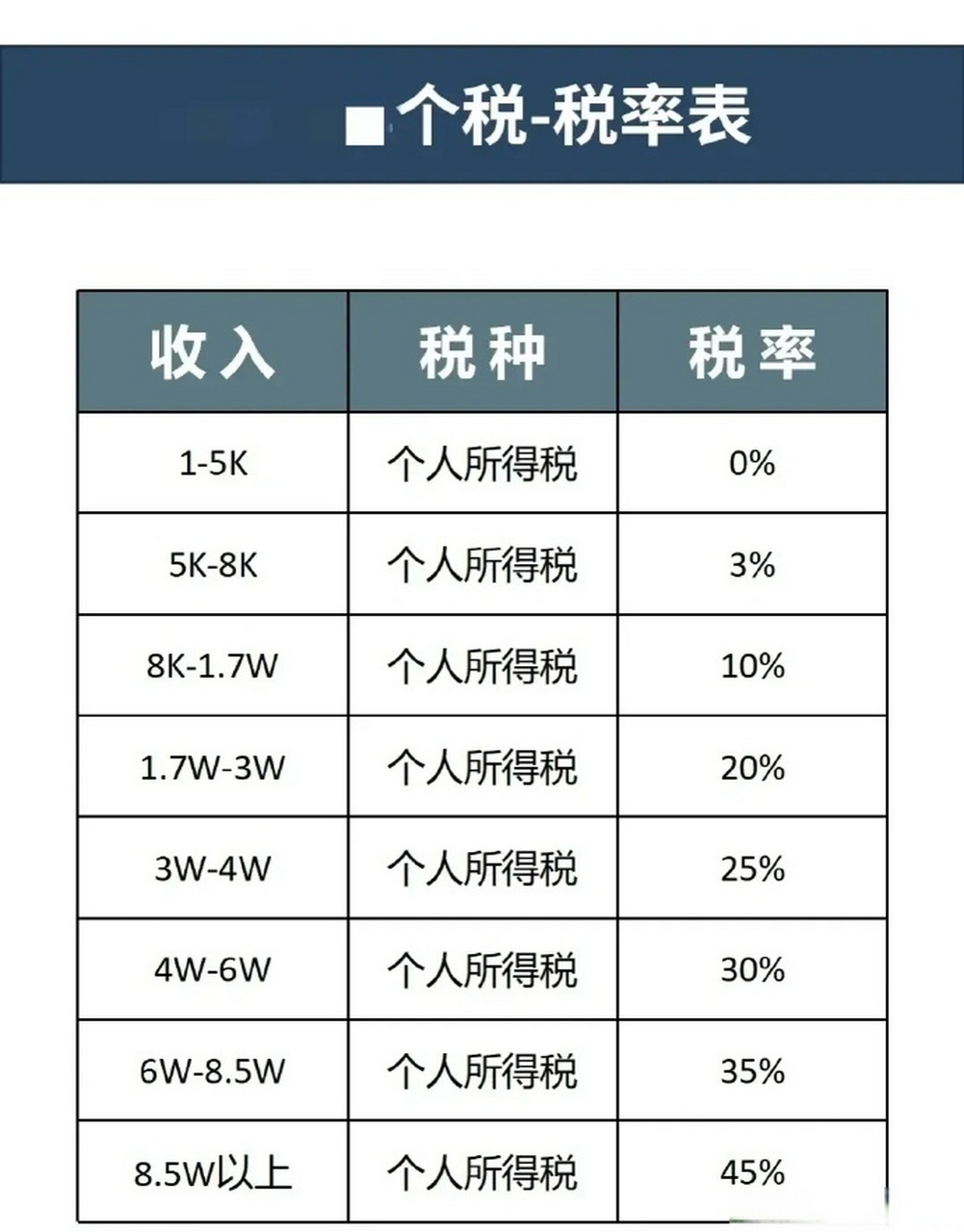 新个人所得税税率(新个人所得税税率表图片)