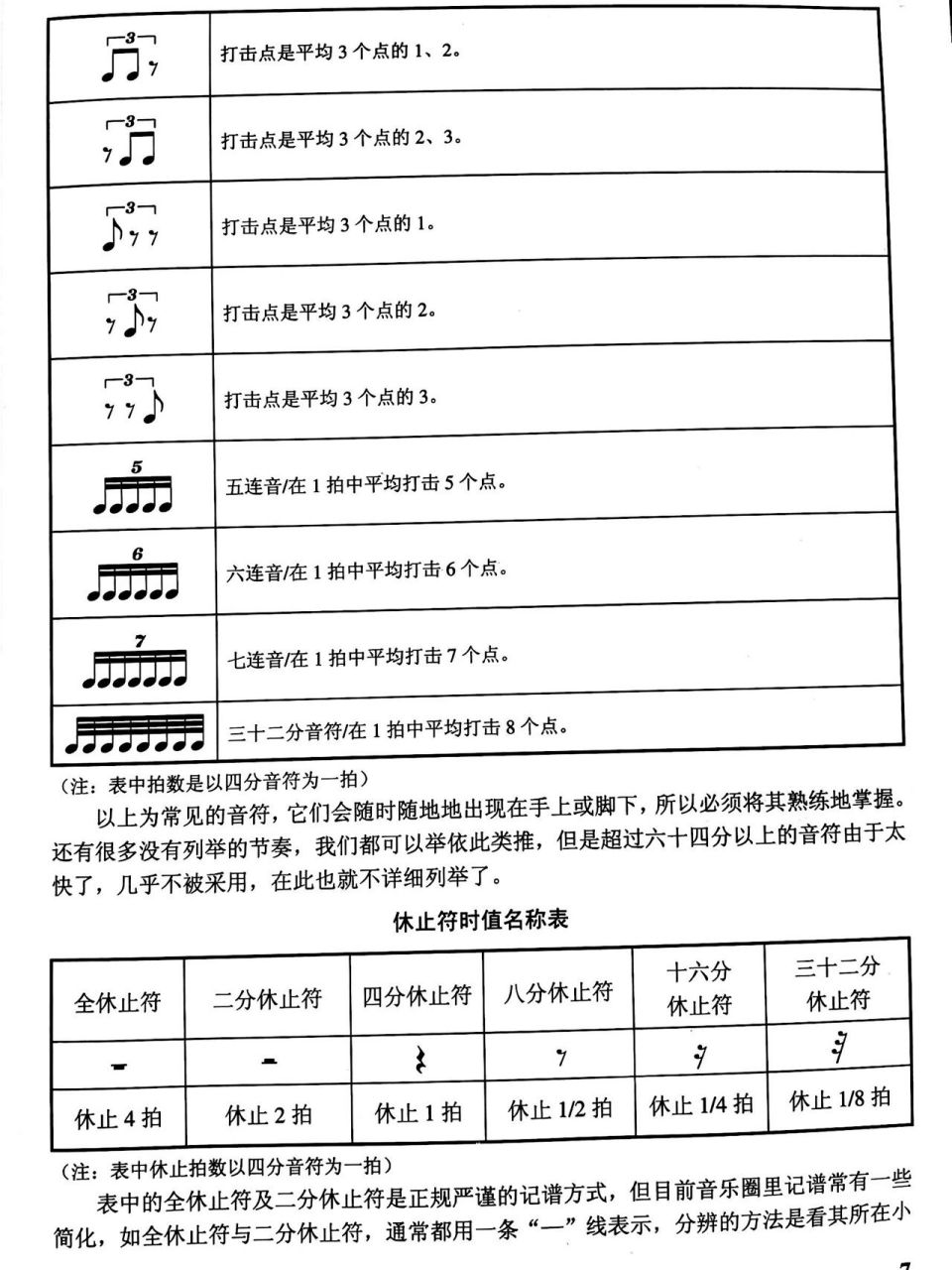 架子鼓的音符认识图片