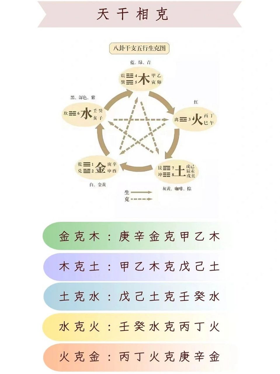 八卦天干相生基础知识 92初学者对十天干五行属性要熟悉