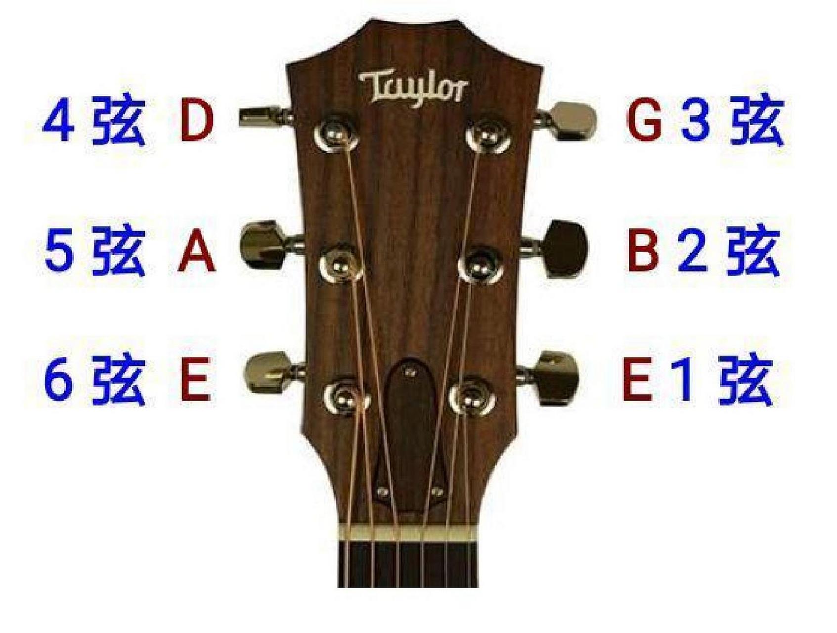 吉他调音图解很详细的图文知识 吉他调音图解很详细的图文知识