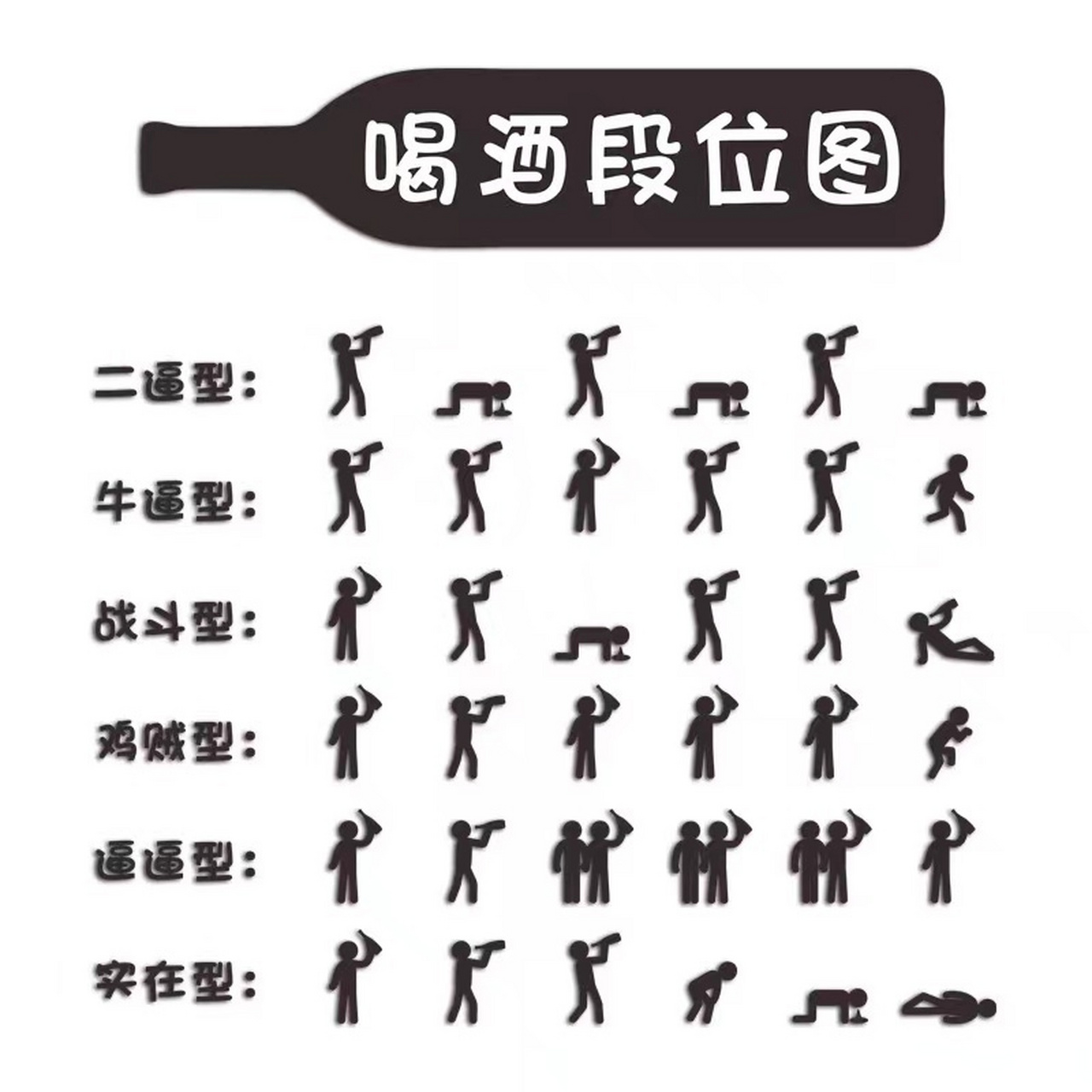 你喝酒属于哪种类型?