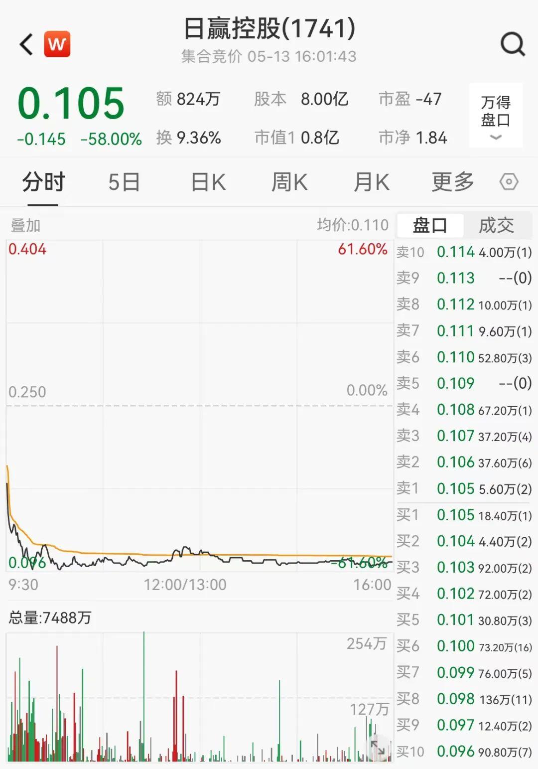 关联港股公司股价暴跌,多只新三板股票已停牌】私募浙江瑞丰达资产