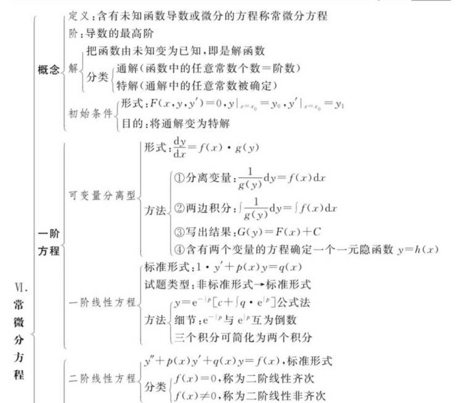 数学必修四思维导图图片