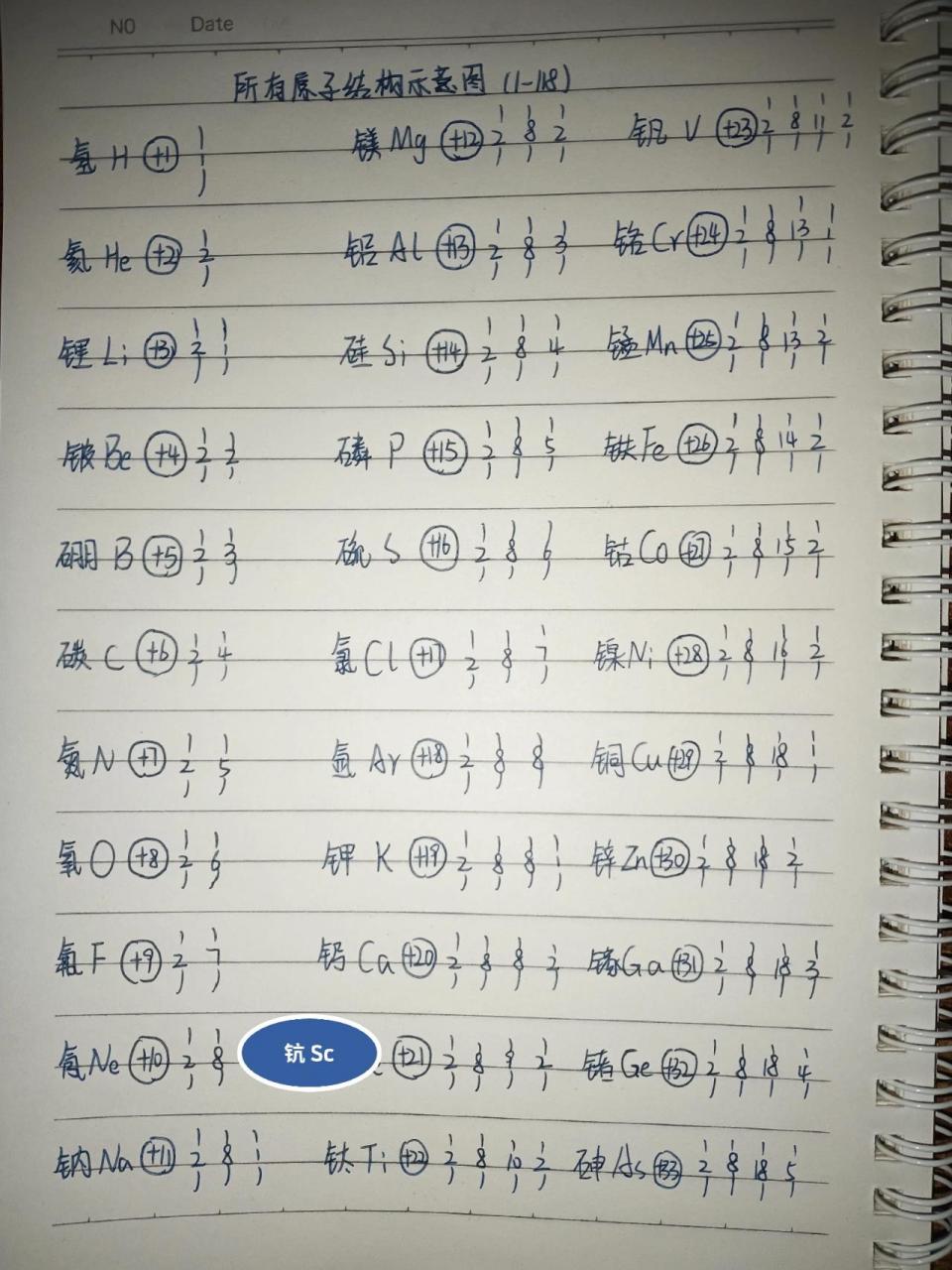 化学所有元素原子结构示意图(1~77) 世界很大,就像这星空一样.