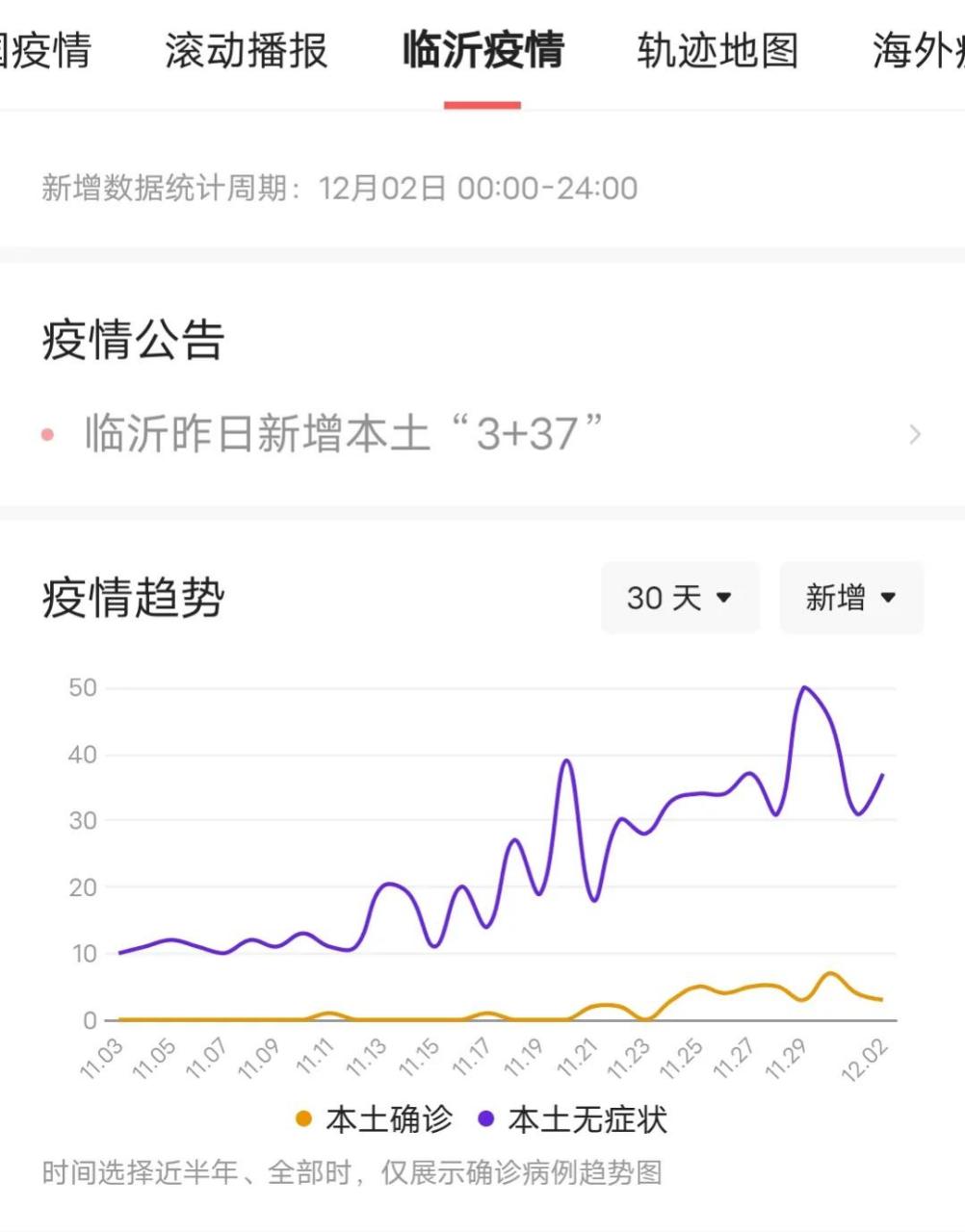 临沂最新疫情地图图片