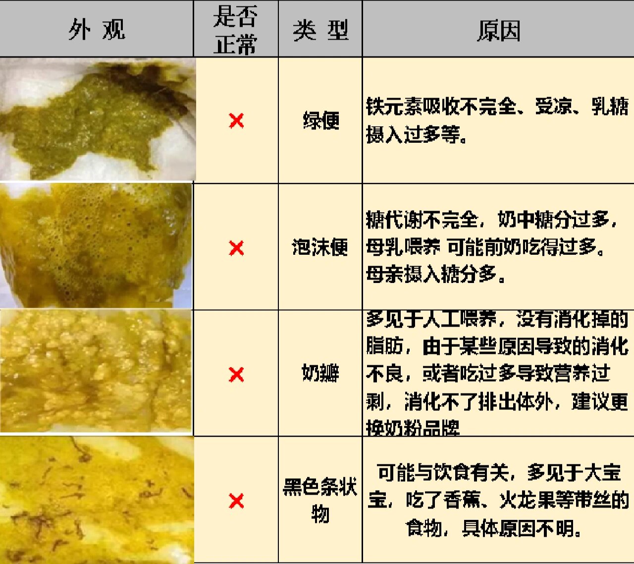 不正常大便图片和解析图片