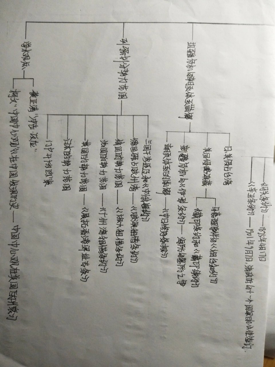 侵略史思维导图图片