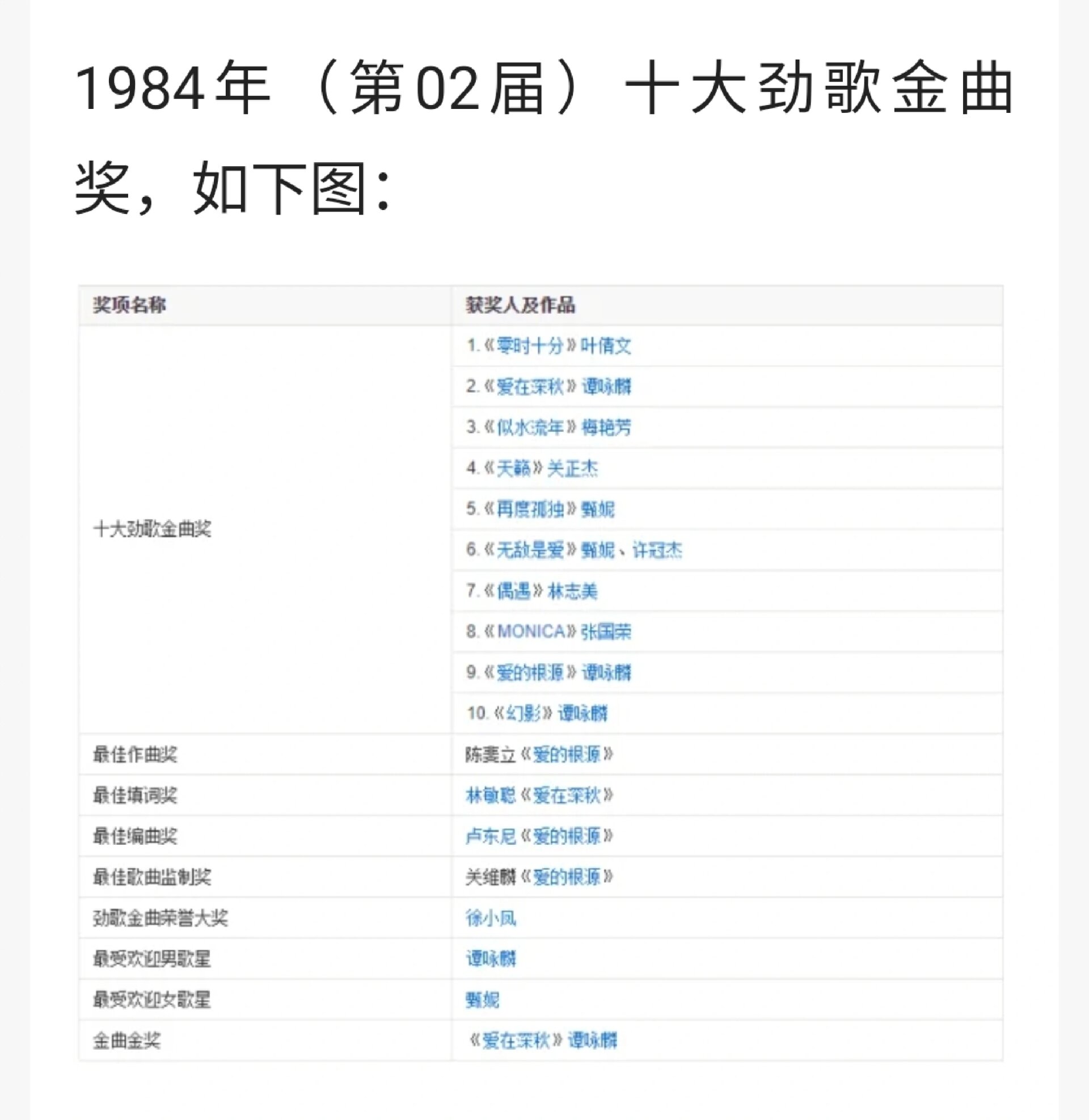 1984-1987年的香港十大劲歌金曲