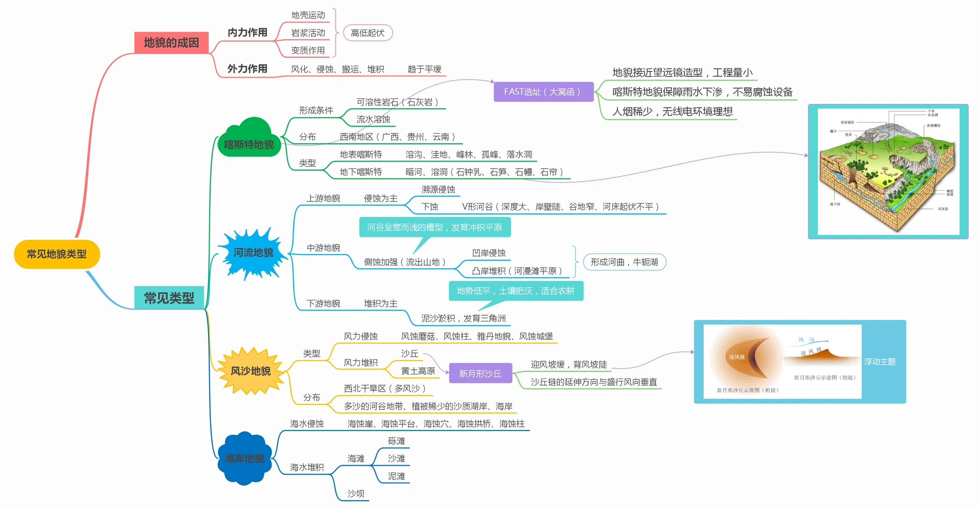 各种地貌类型图图片