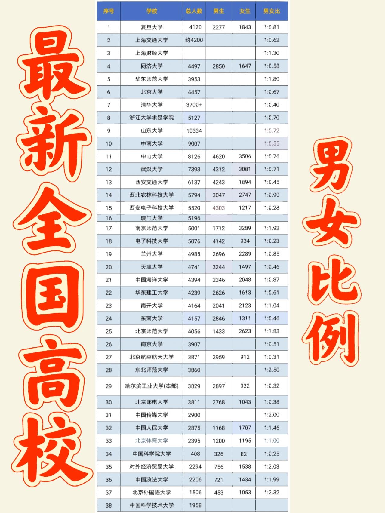 2022年男女比例图图片