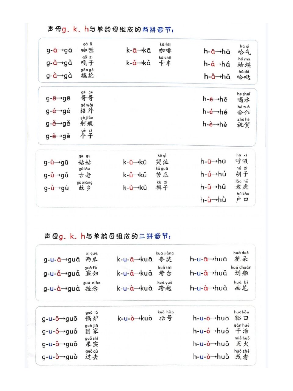 k拼音格式怎么写图片