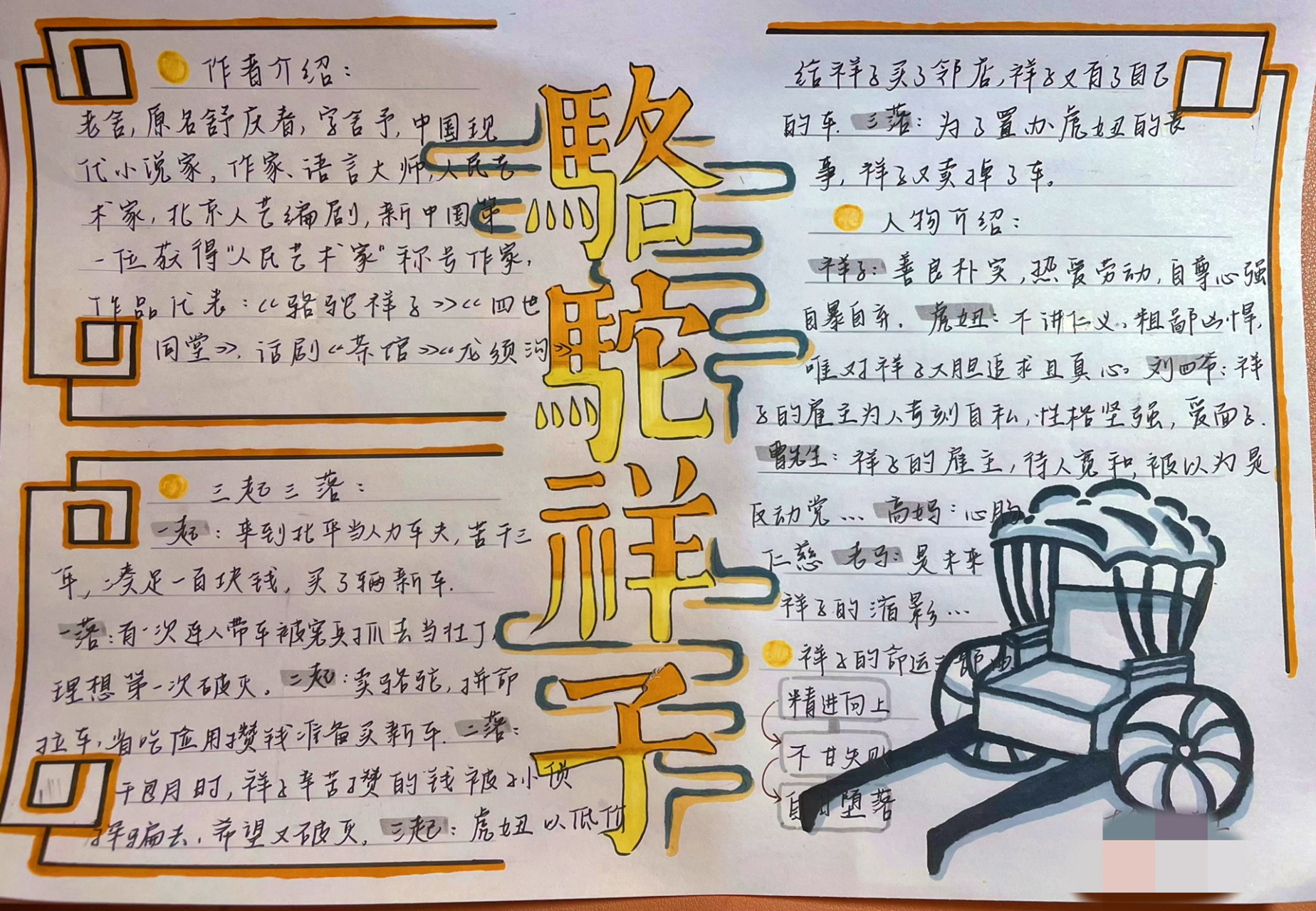 骆驼祥子 海底两万里 手抄报00 寒假作业手抄报 浅做了一下 给大家