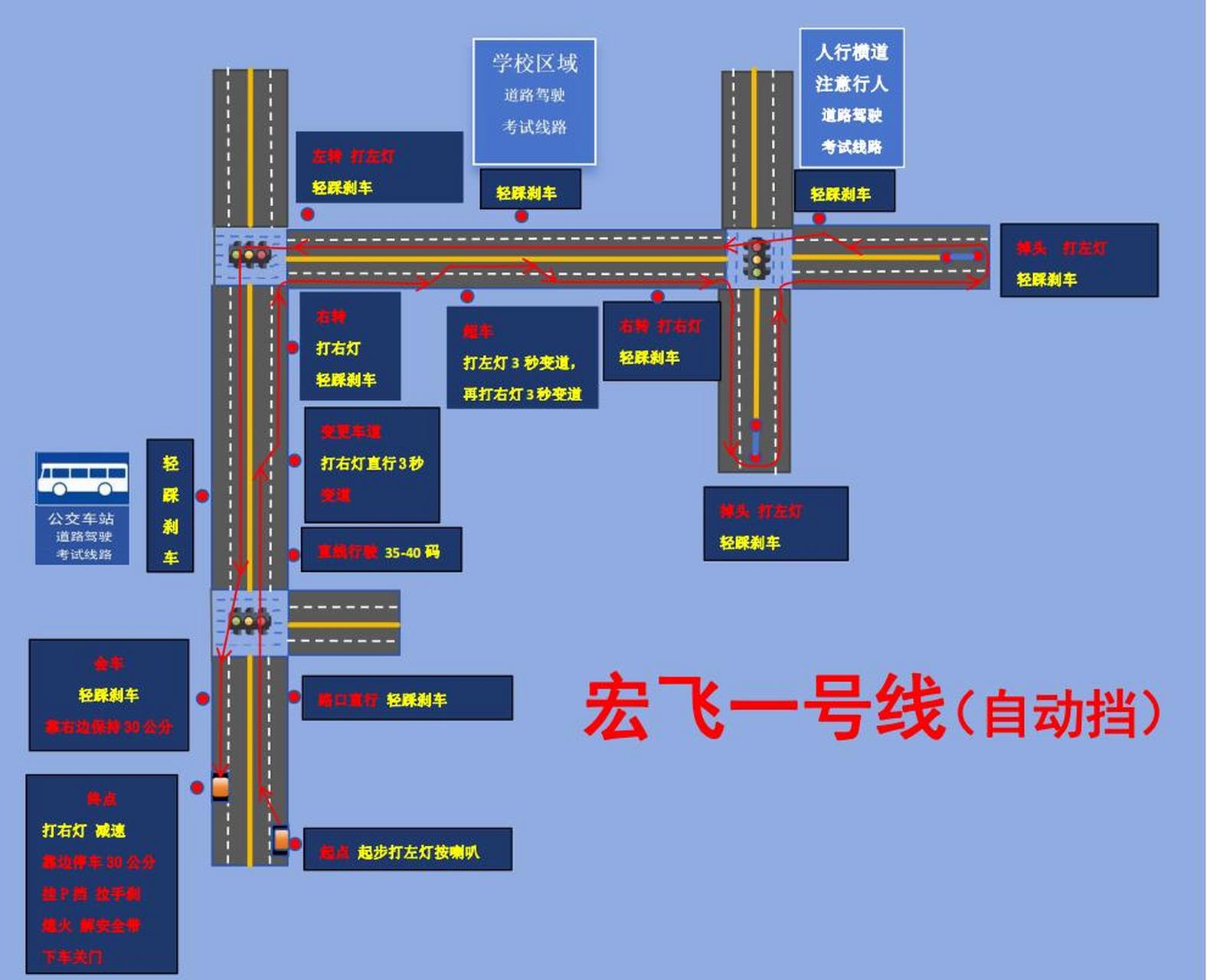 科目三123号线路图图片