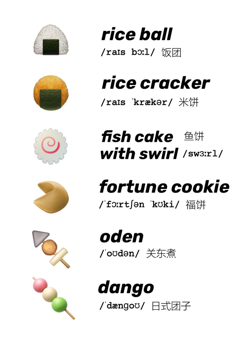 emoji食物英语大集合 9796959691 emoji与时俱进连珍珠奶茶