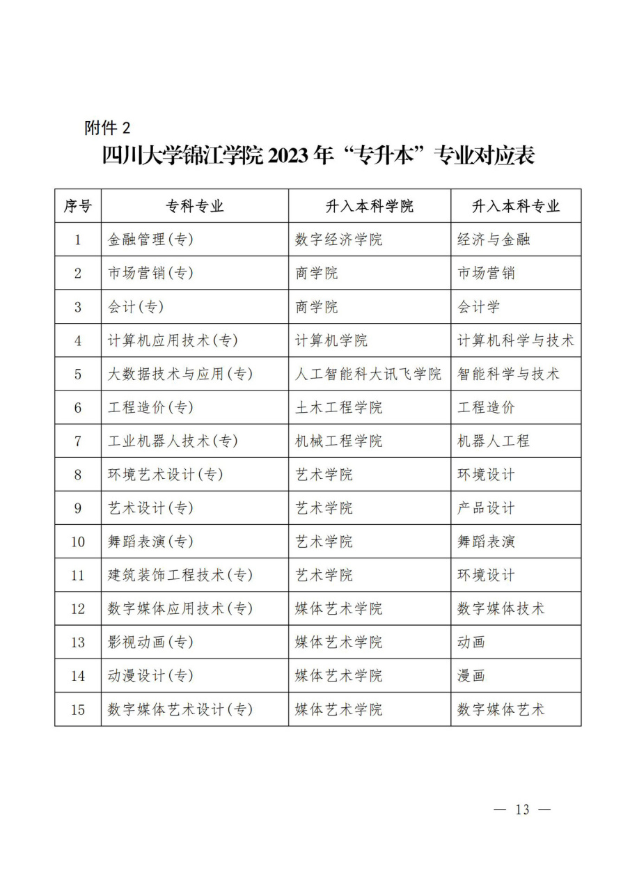 四川大学锦江学院学费图片