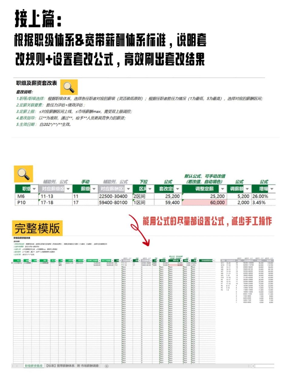 薪酬改革實施辦法76615(職級及薪資套改調整) 92