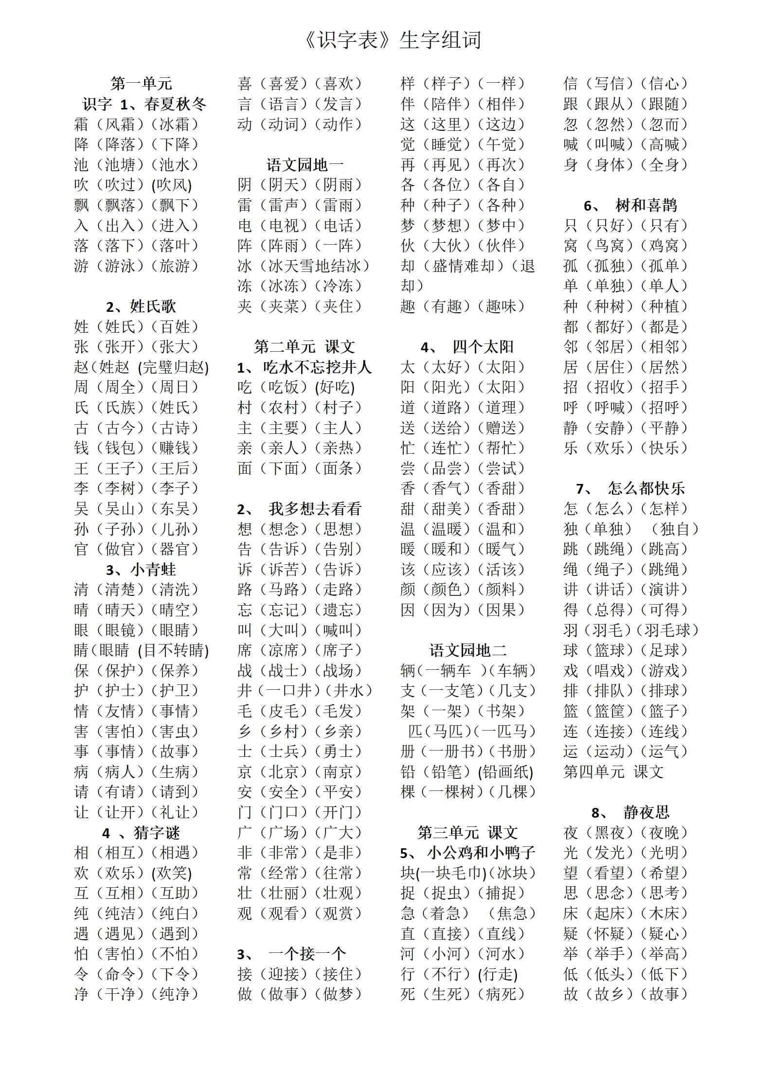 给娃整理的一年级下册语文二类字组词