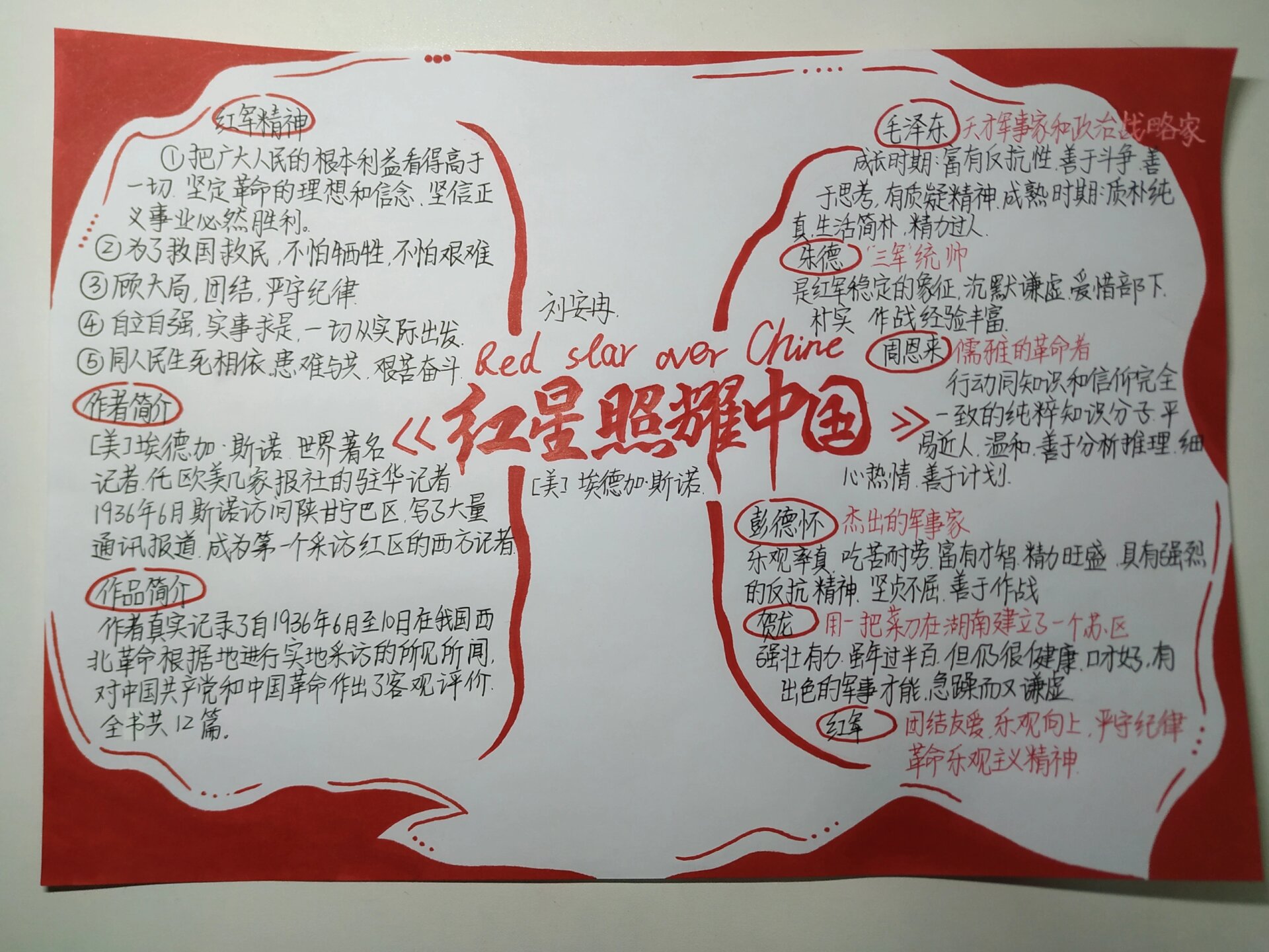 红星照耀中国 思维导图 手抄报