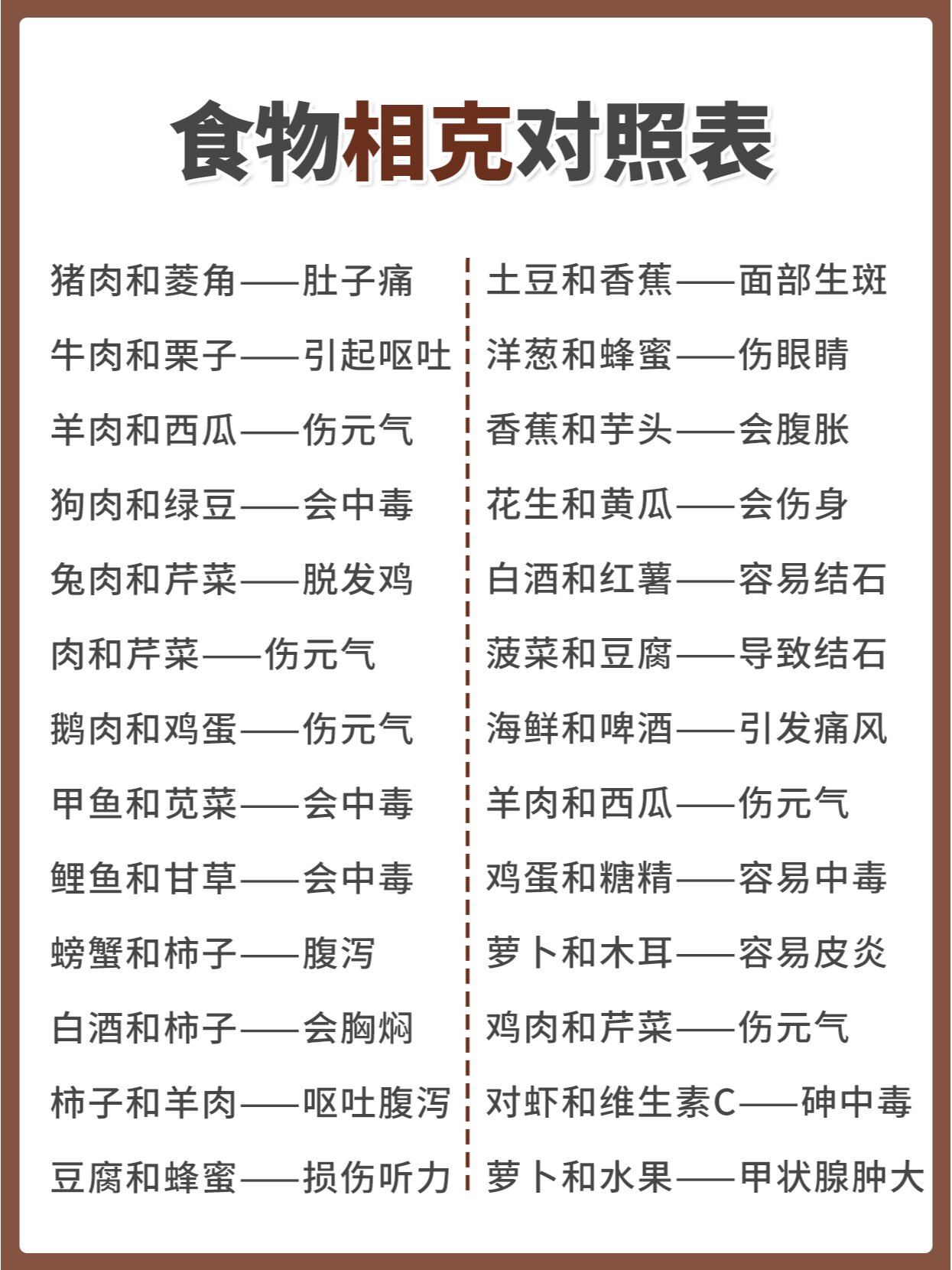食物相克对照表