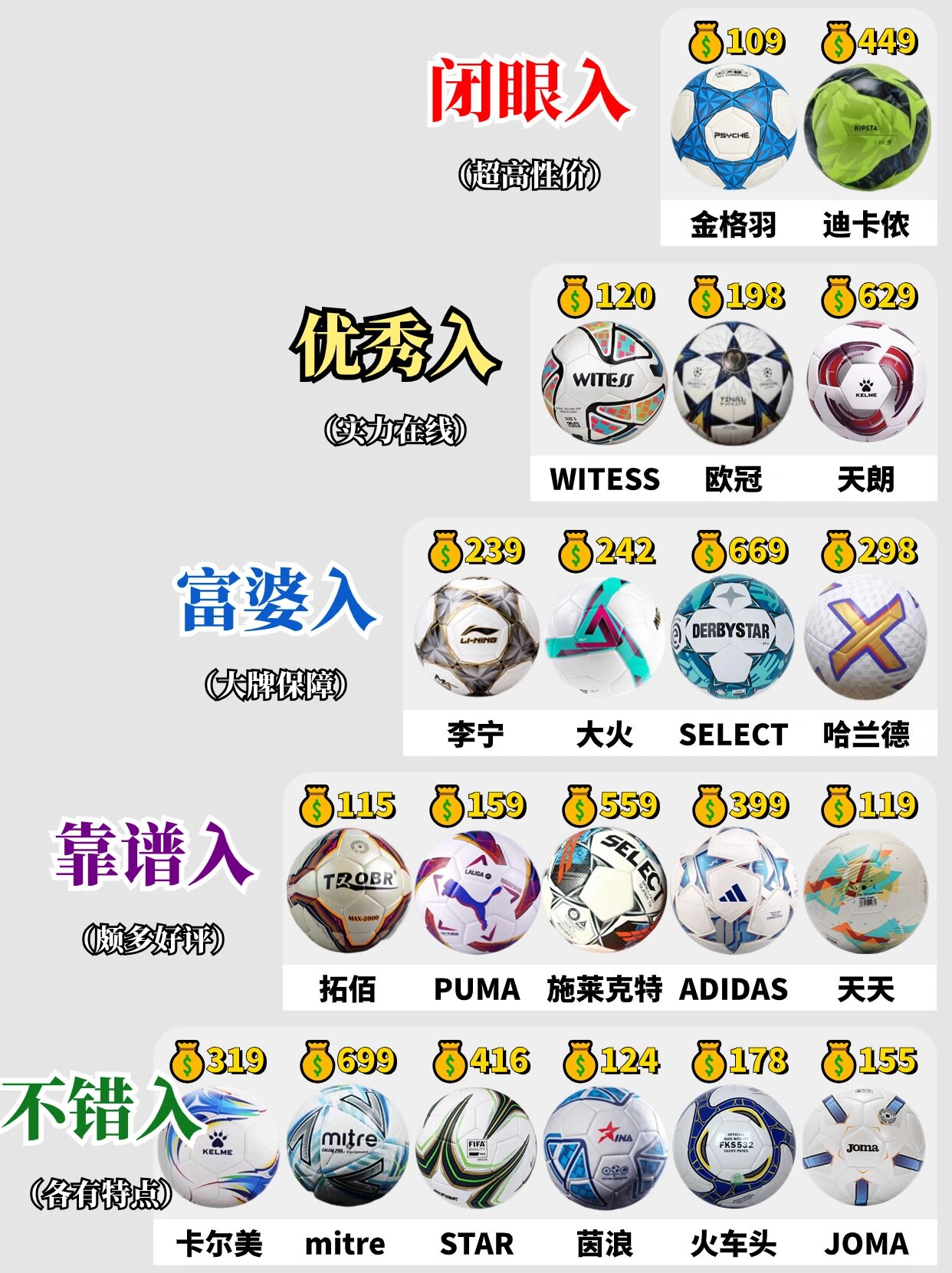 现在市面上各种品牌,各种样式的足球实在太多了 如何选择适合自己的