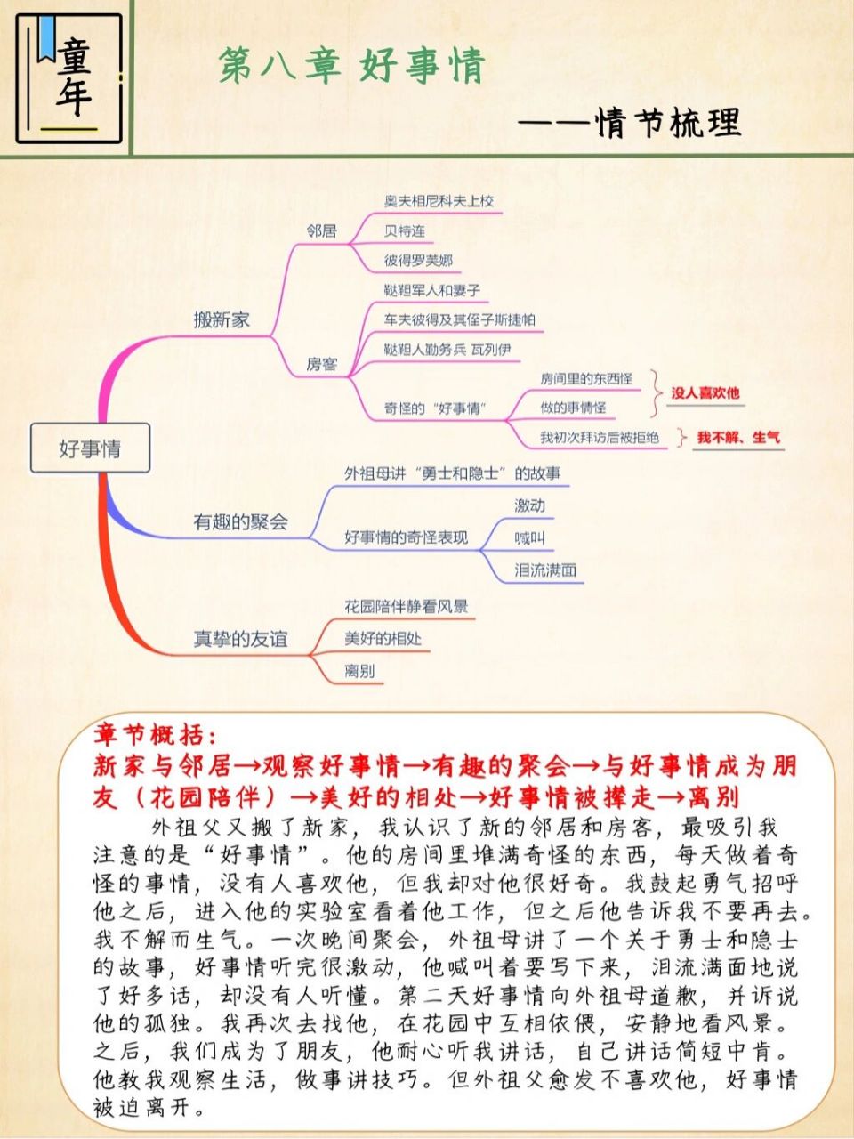 童年第七章的主要内容图片