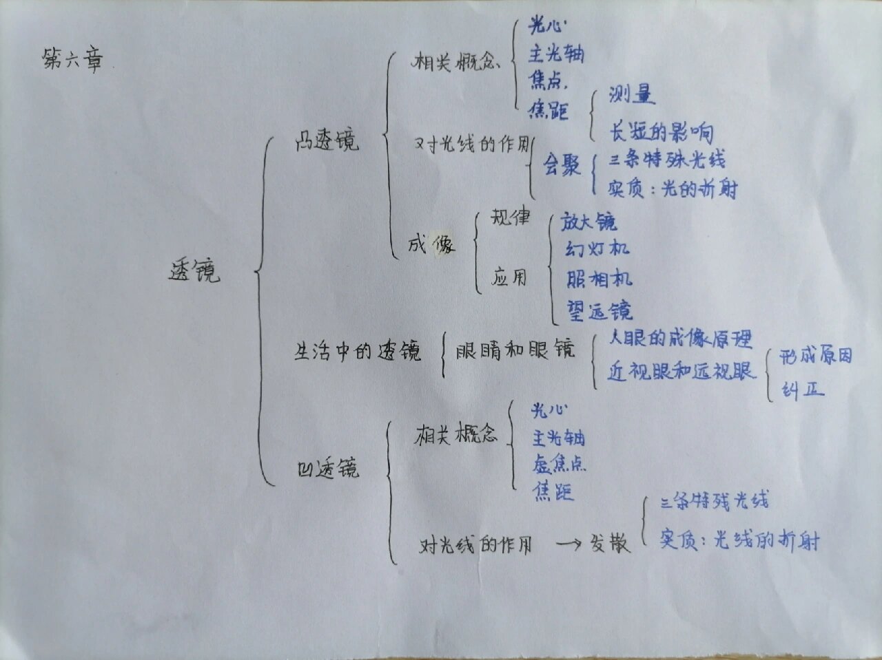 月夜忆舍弟的思维导图图片