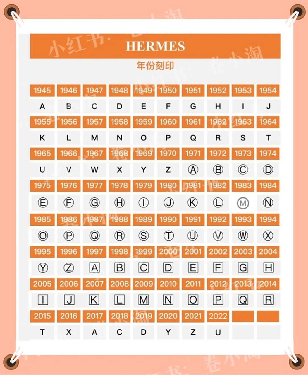 关于爱马仕hermes刻印|生产年份(最新版) 弄了个最新版爱马仕刻印对应