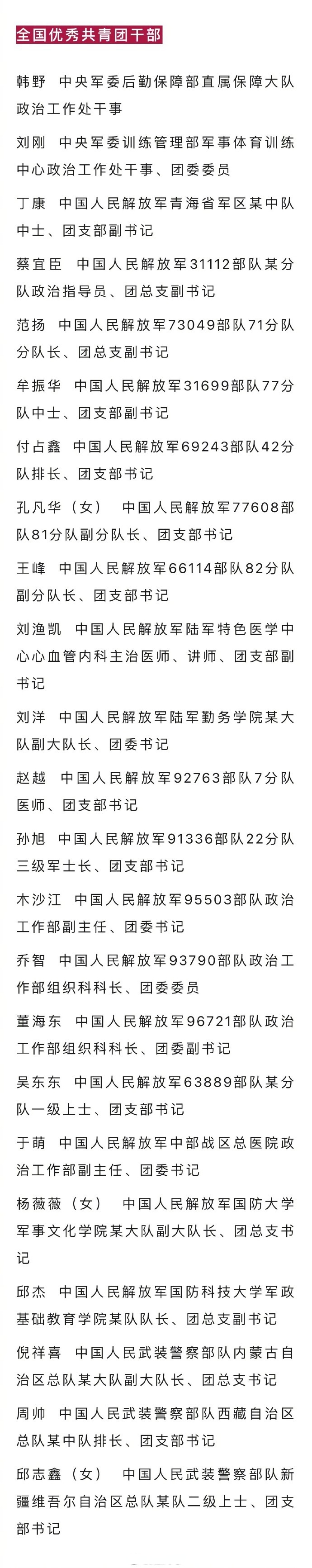 【解放军和武警部队14个团组织33名个人受表彰[鼓掌]】近日,共青团