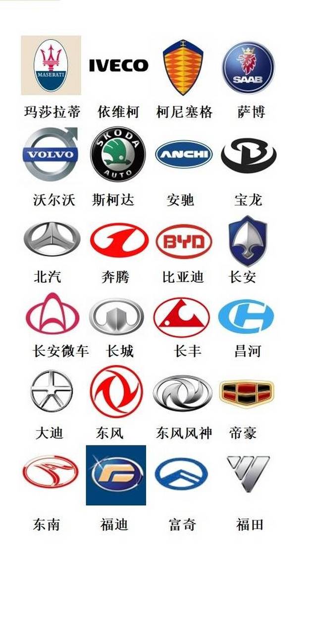 世界名车车标大全.