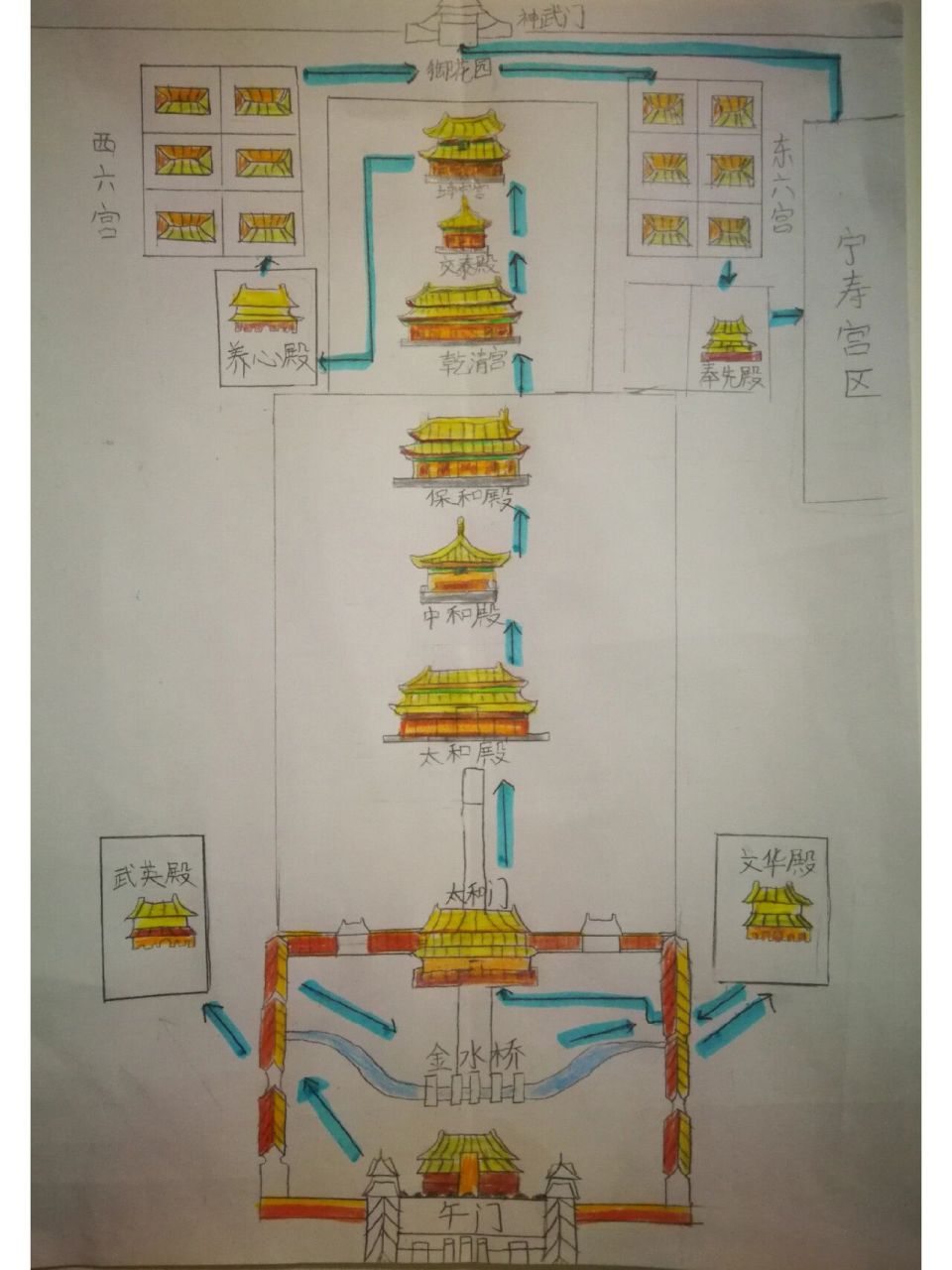 六上《故宫博物院》故宫参观路线图