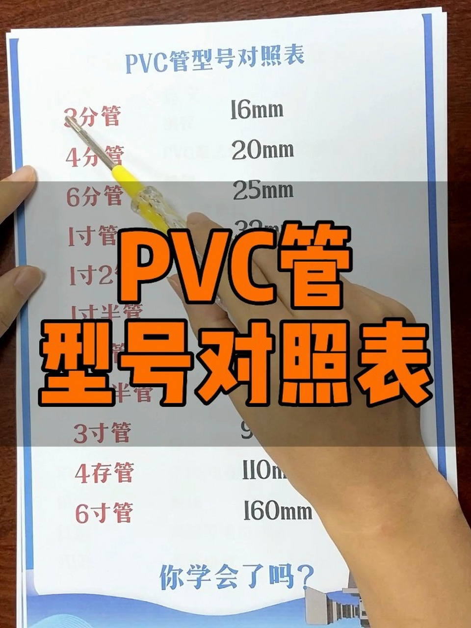 pvc管型号对照表,电工基础知识! pvc管型号对照表,电工基础知识!
