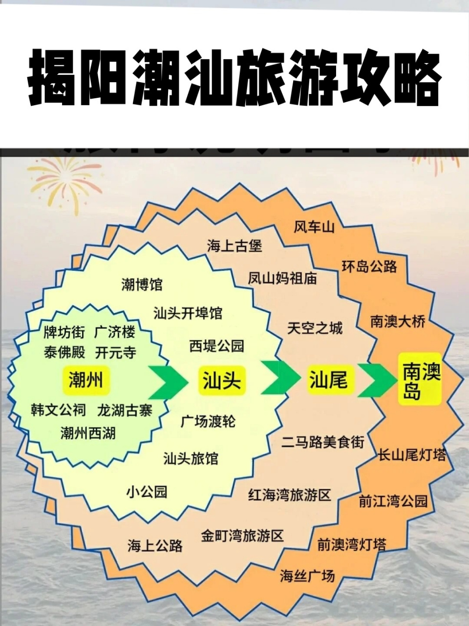 揭阳潮汕旅游攻略 终于有人把潮汕旅游说明白了75潮汕保姆攻略