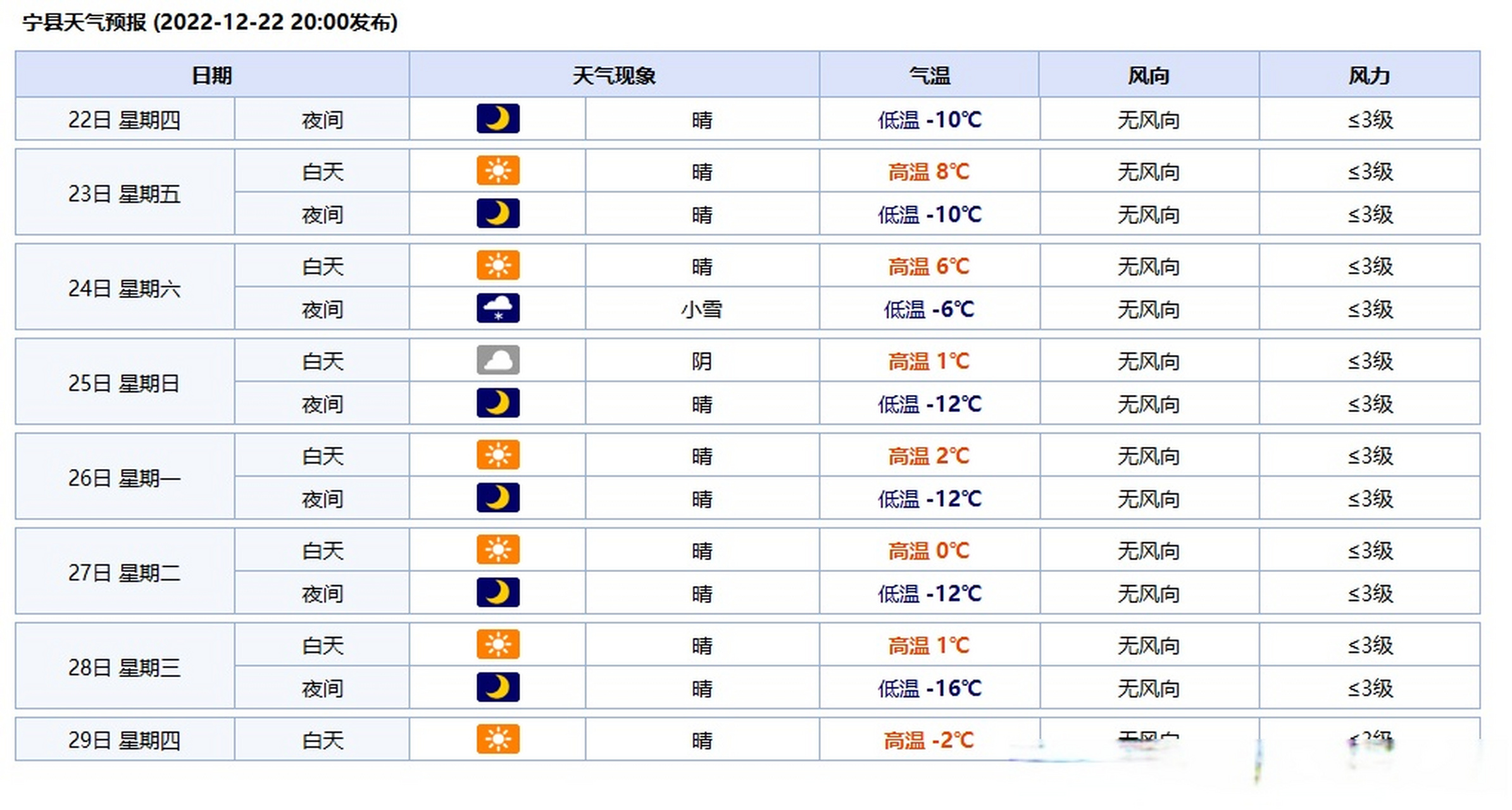 佳木斯天气图片