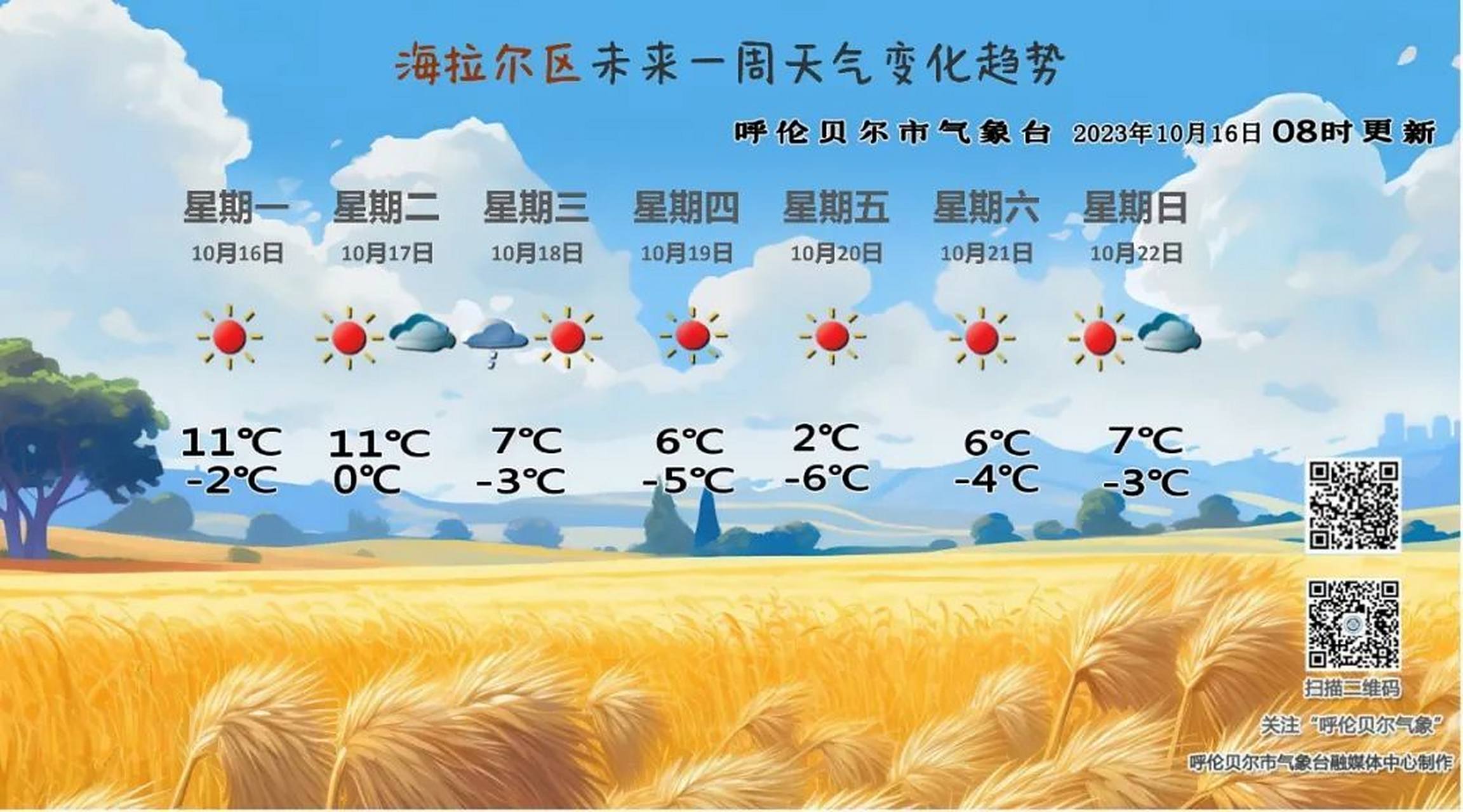 海拉尔一周天气预报