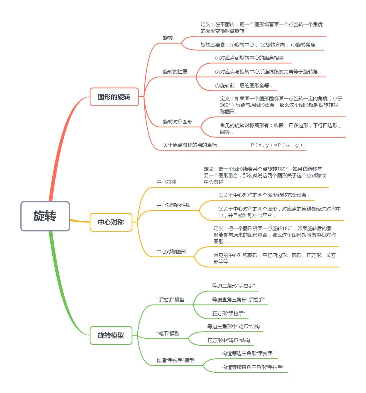 数学九上旋转思维导图图片