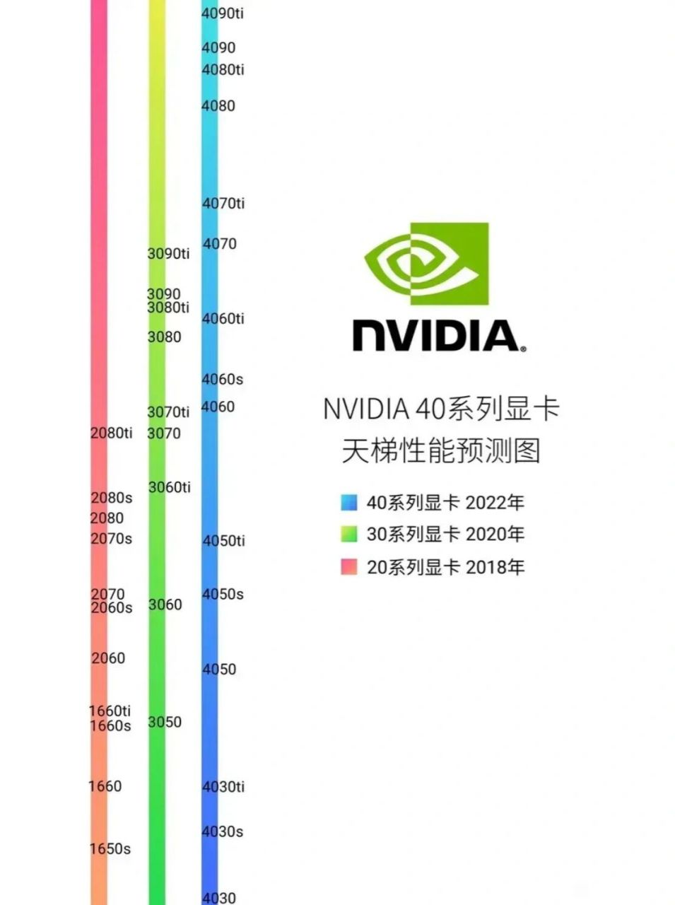 显卡性能百分比对比图片