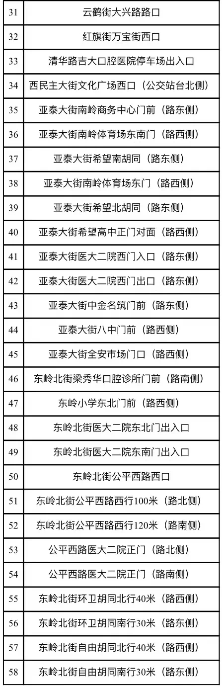 【吉大一院,二院亚泰院区附近增加58处抓拍设备】为规范吉林大学第一