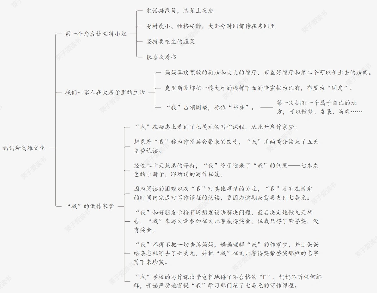 《妈妈的银行账户》第三天阅读思维导图打卡 今天整理的是第5—7章