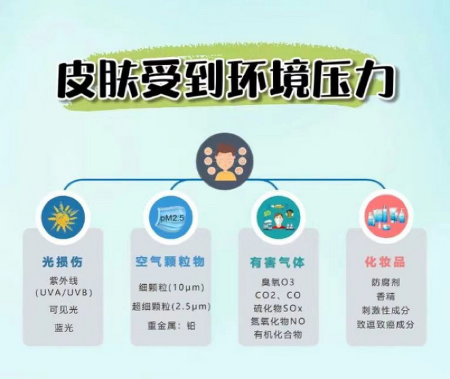 脸比手黑的尴尬,怎么挽救?