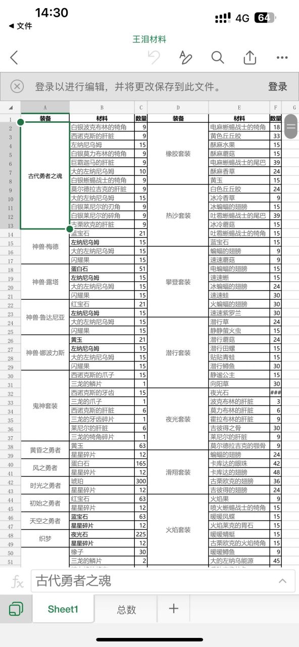 王国之泪装备升级素材总汇 自己整理的,带齐一次满上.