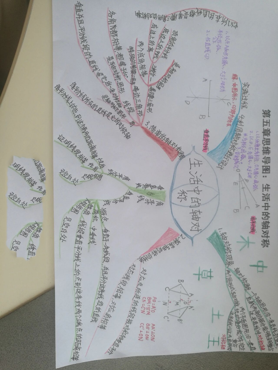 思维导图来了 北师大版七下数学第五章《生活中的轴对称》和第六章