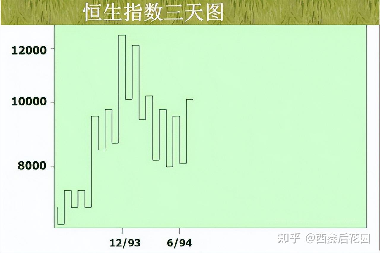 股票江恩分析 股票江恩分析