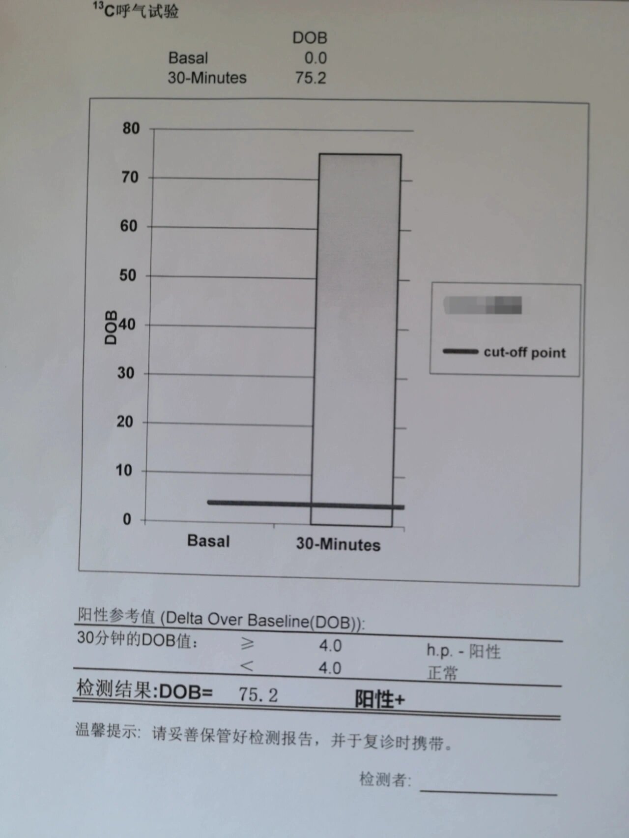 c14呼气试验阳性图片