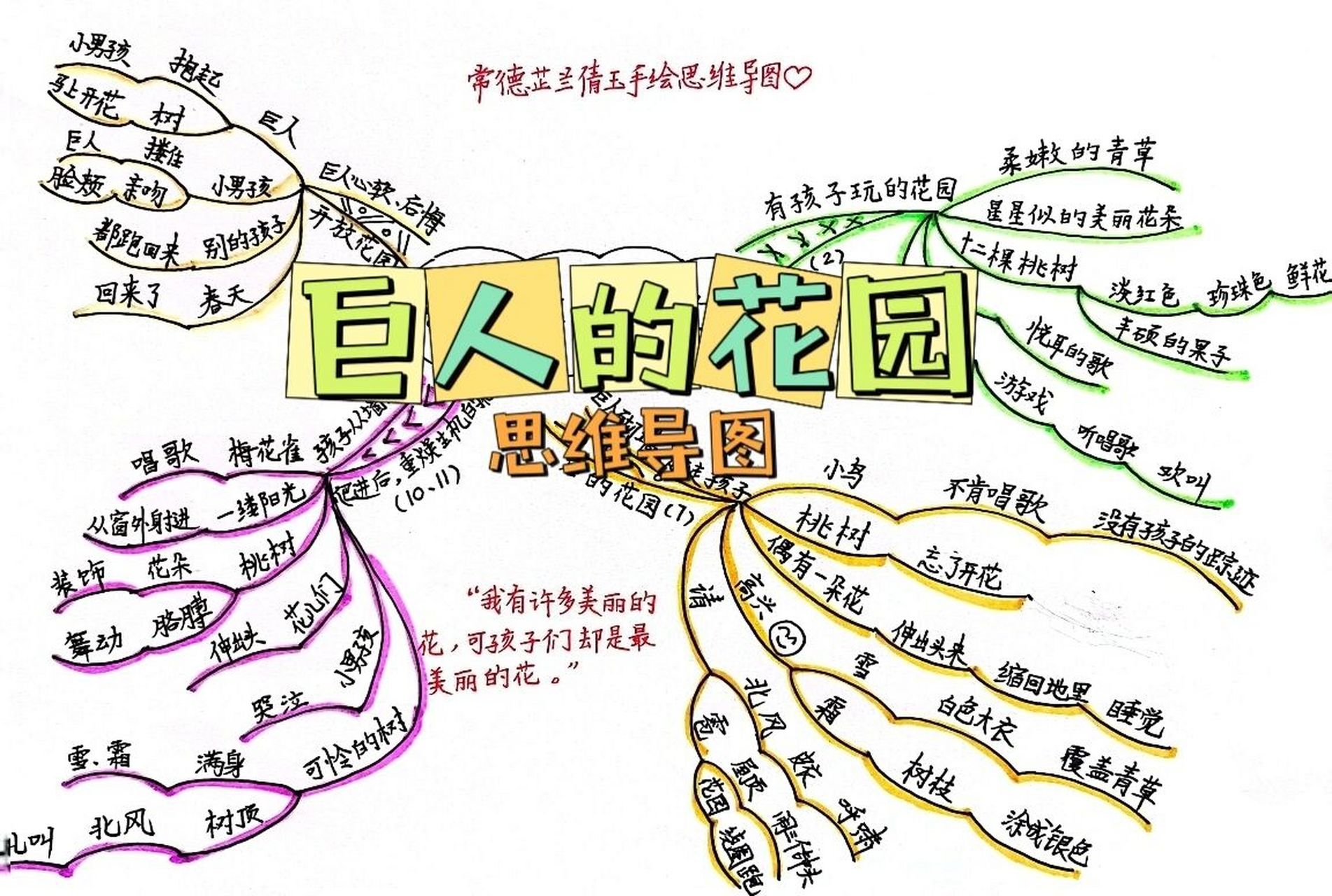 《巨人的花园》思维导图  	 这一幅思维导图是站在儿童学习的视角思考
