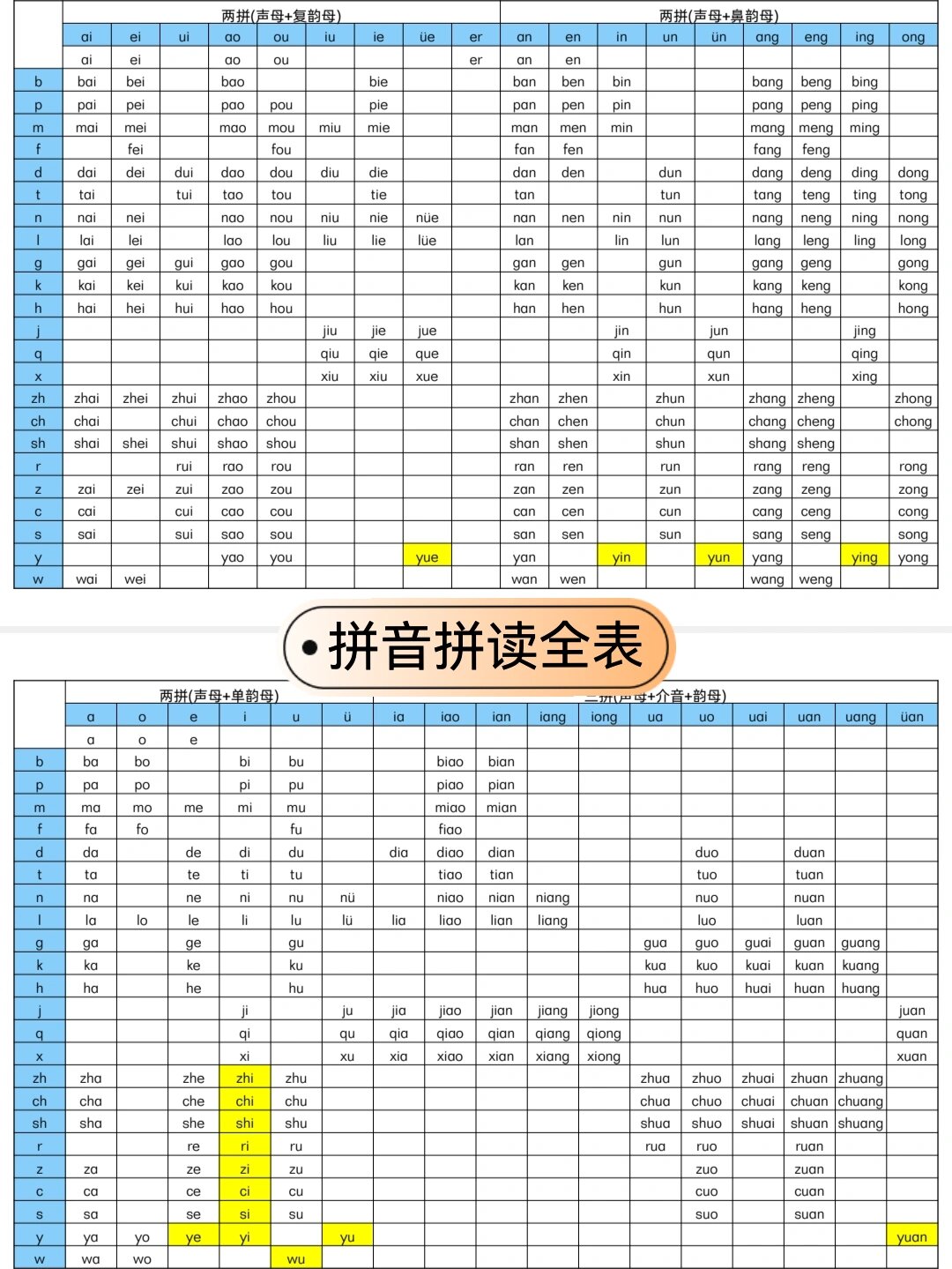 所有拼音组合表图片