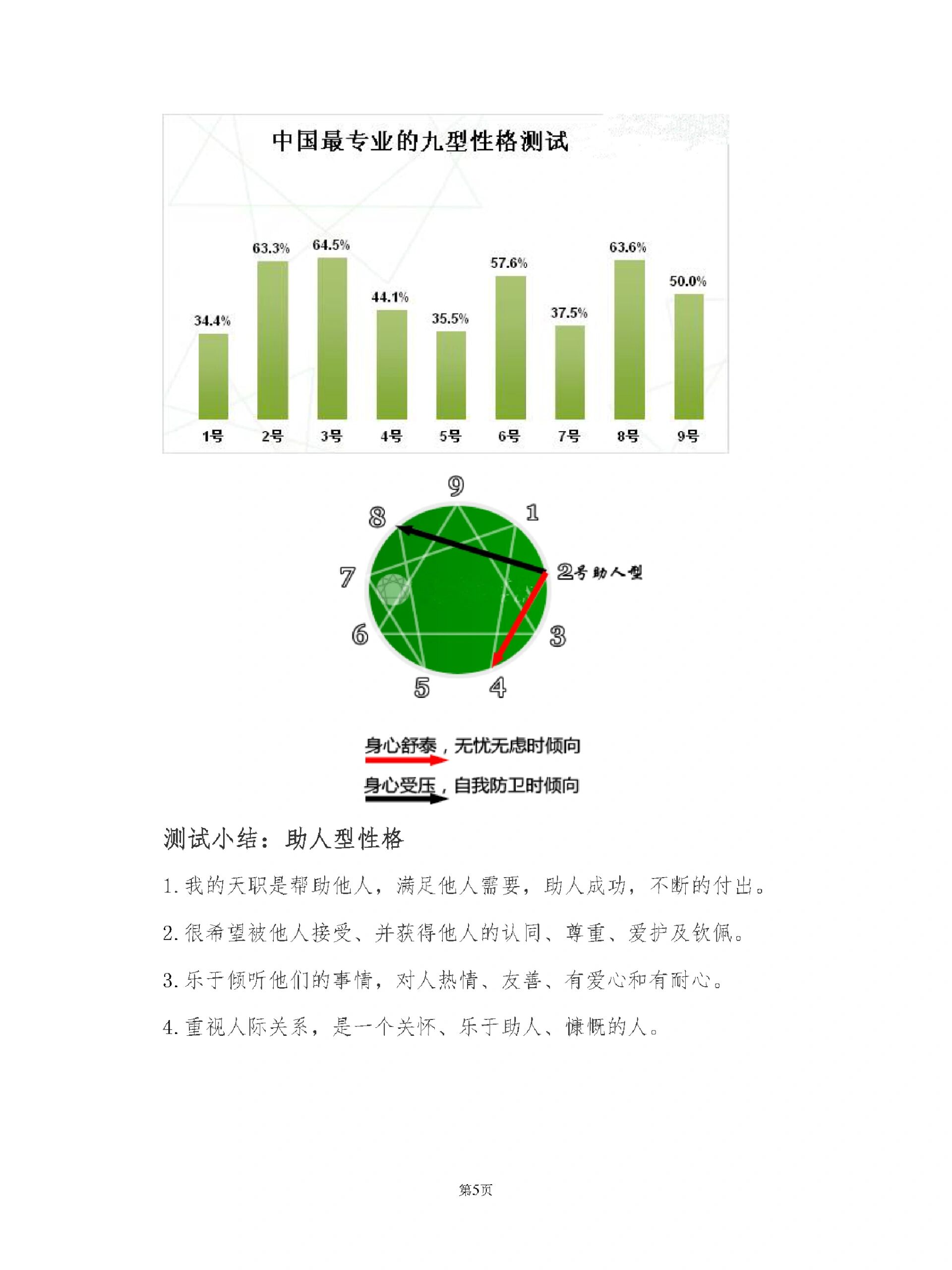 护理职业生涯规划书 目录 前言 一,自我认知 个人信息 1,性格分析