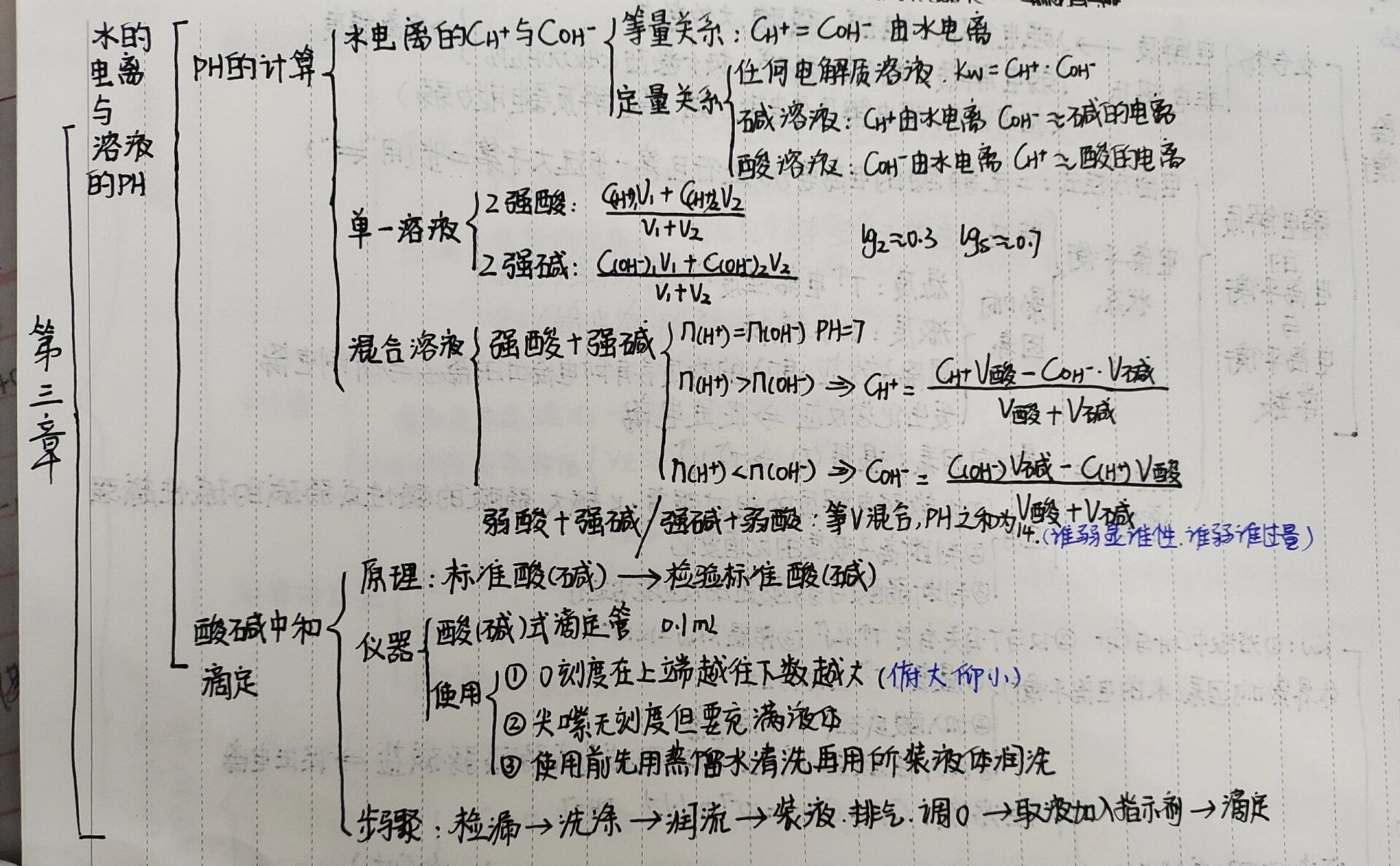 溶液的形成思维导图图片